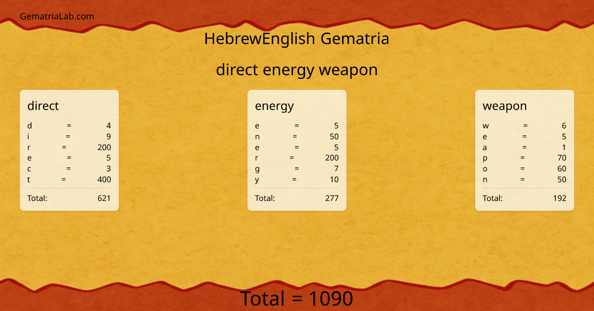 direct energy weapon in hebrewEnglish Gematria